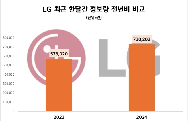 제공=데이터앤리서치