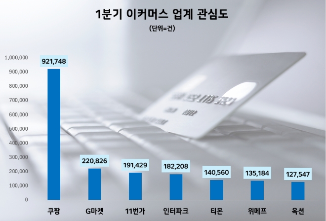 제공=데이터앤리서치