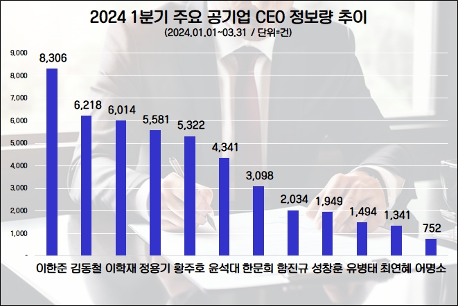자료=데이터앤리서치 제공