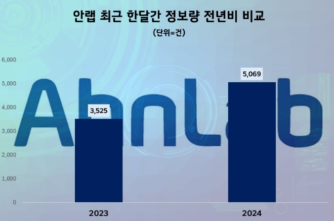 제공=데이터앤리서치