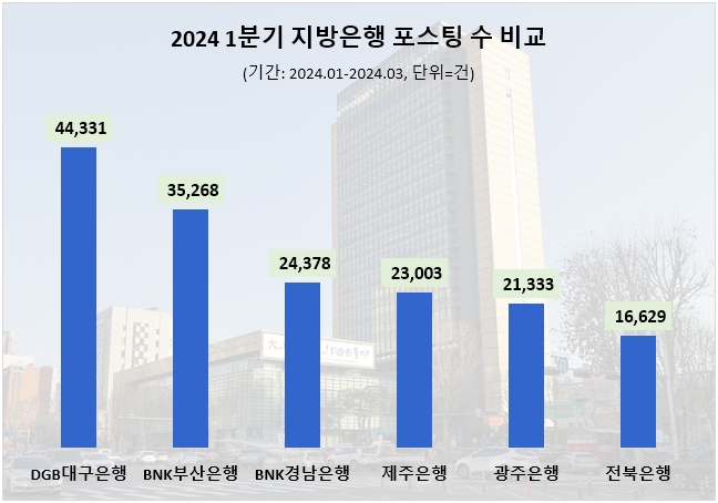 자료=데이터앤리서치 제공 (이하 동일)