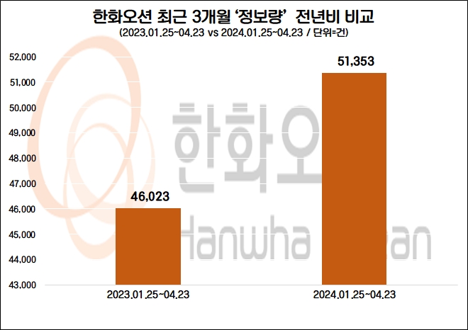 자료=데이터앤리서치 제공