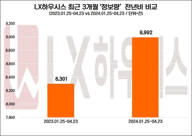 자료=데이터앤리서치 제공