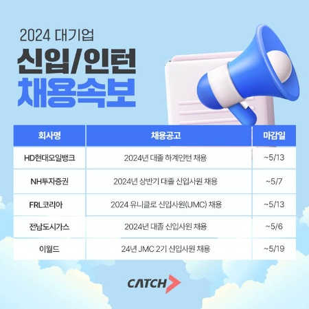 HD현오뱅·NH투자증권·FRL코리아 등 상반기 대기업 채용