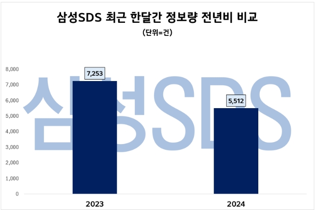 제공=데이터앤리서치