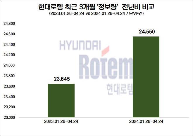 자료=데이터앤리서치 제공