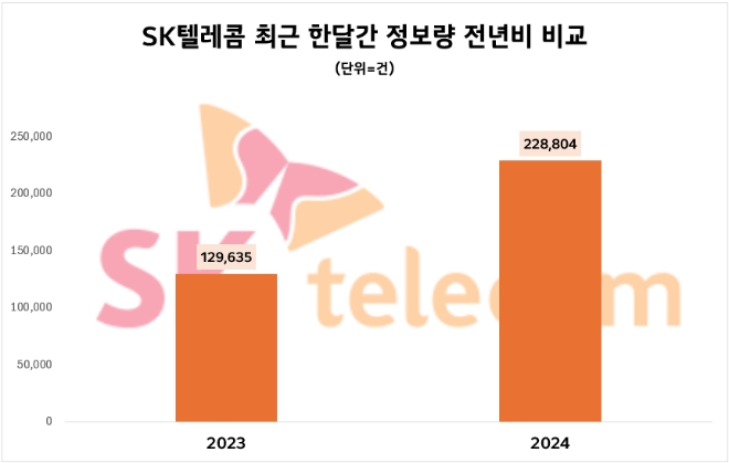 제공=데이터앤리서치