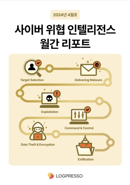 로그프레소, 보안 솔루션 우회 공격에 대한 주의 당부