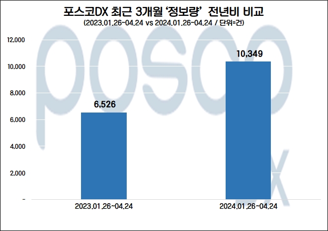 자료=데이터앤리서치 제공