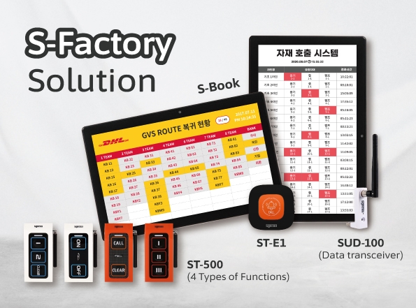 Wireless S-Factory Solution with tablet PC