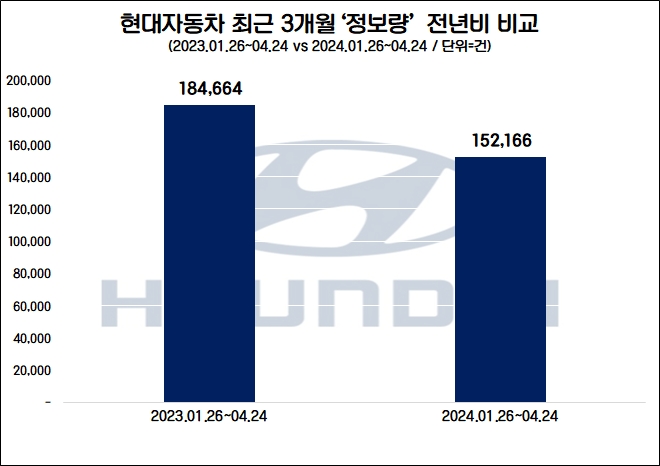 자료=데이터앤리서치 제공