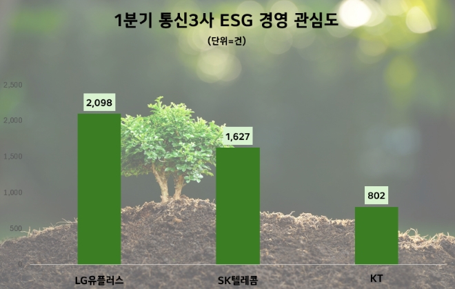 제공=데이터앤리서치