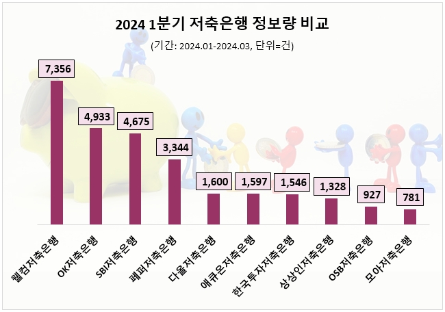 자료=데이터앤리서치 제공