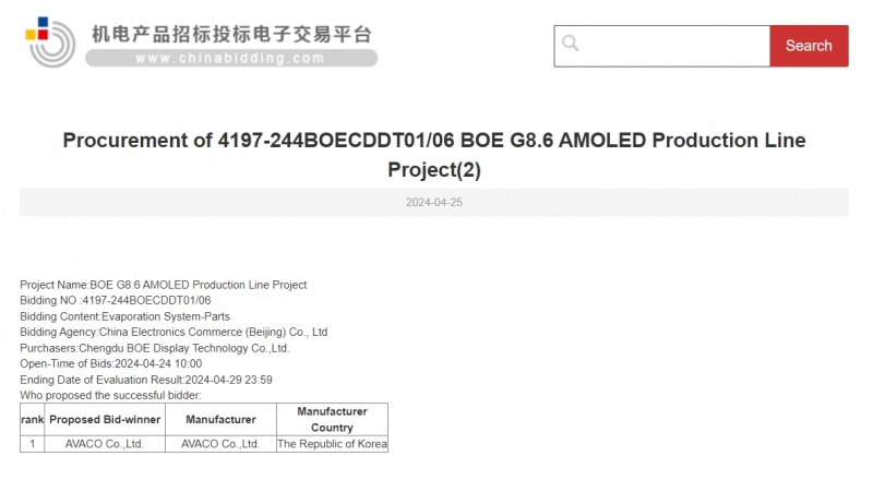 아바코의 BOE 입찰 결과.(출처=차이나비딩)