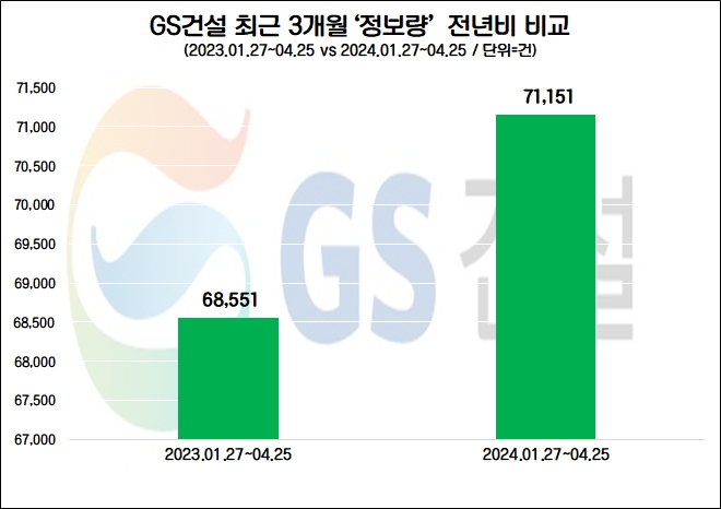 자료=데이터앤리서치 제공