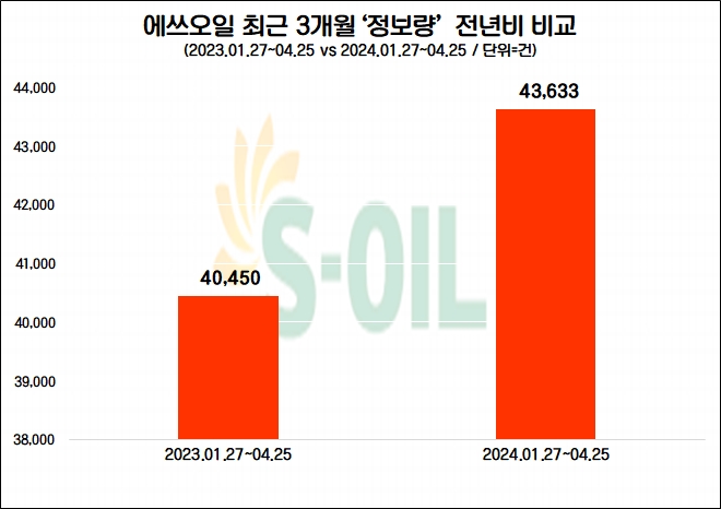 자료=데이터앤리서치 제공