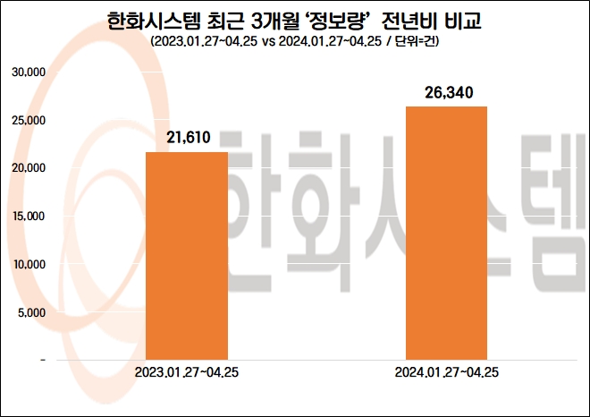 자료=데이터앤리서치 제공