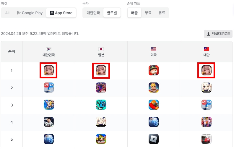 '니케' 역주행-'스텔라 블레이드' 인기…시프트업 '겹경사'