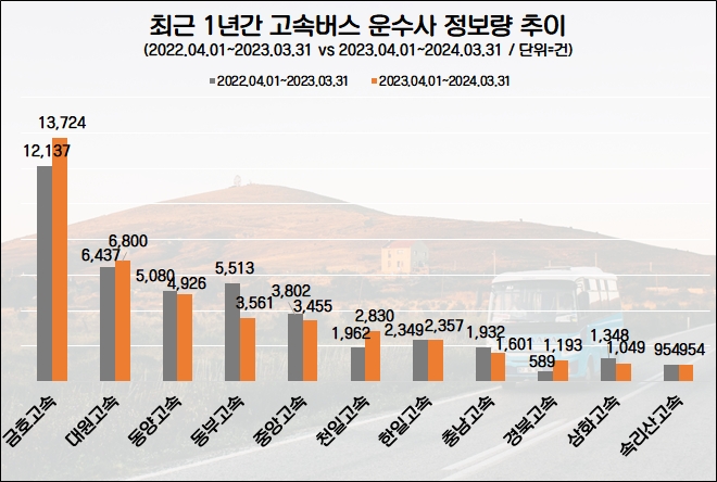 자료=데이터앤리서치 제공