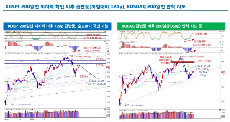 5월 FOMC와 밸류업 2차 세미나 다시 한번 주식시장의 변곡점 - 대신證