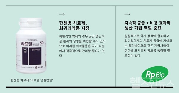 한센병치료제라프렌연질캡슐관련보도이미지