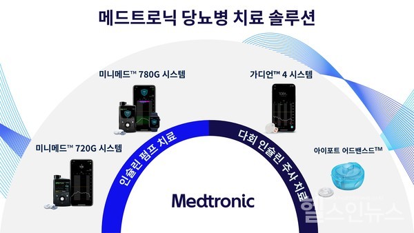 메드트로닉당뇨병치료솔루션