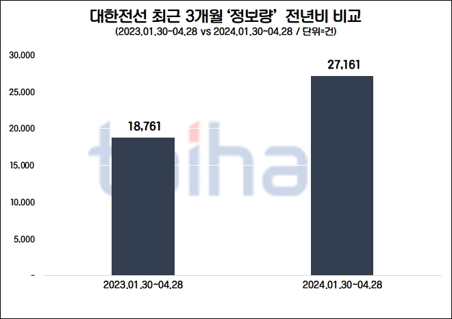 자료=데이터앤리서치 제공
