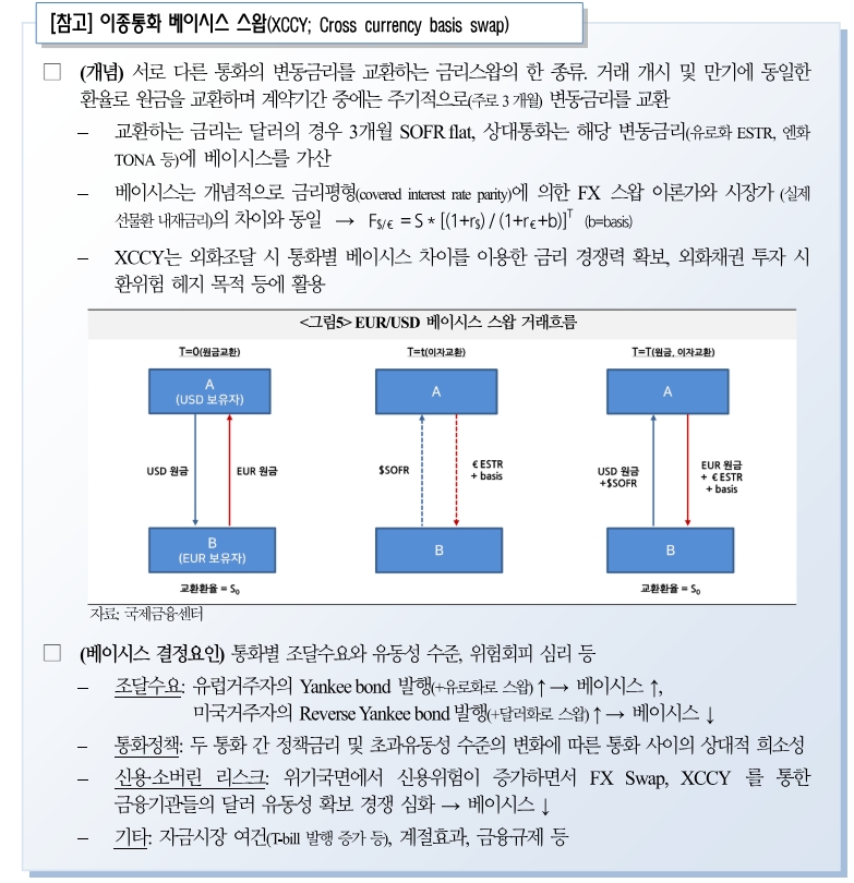 이종통화 발행여건, 신용스프레드·베이시스 고려시 유로화 채권 금리 경쟁력 가장 높아 - 국금센터