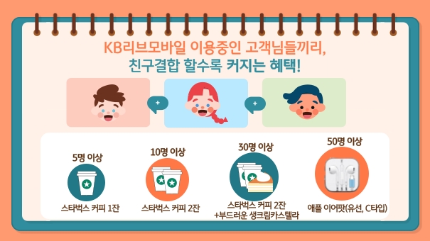 KB국민은행, 친구결합 할수록 커지는 혜택.. ‘KB리브모바일 인싸페스티벌’ 진행
