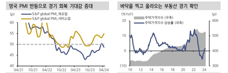 英, 차입목표 상향이 국채 약세 견인했으나 지속성 한계...임금상승 둔화로 일드커브 불스팁 전망 - 신한證