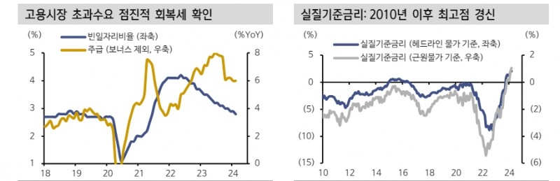 英, 차입목표 상향이 국채 약세 견인했으나 지속성 한계...임금상승 둔화로 일드커브 불스팁 전망 - 신한證