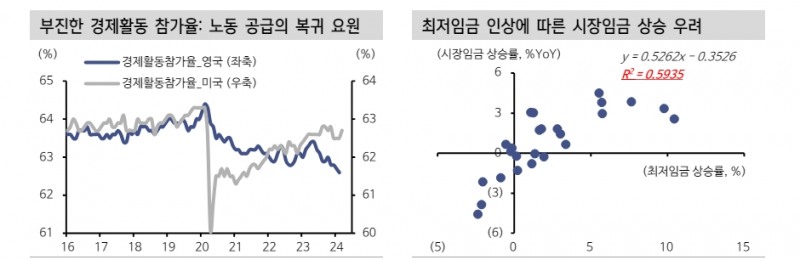 英, 차입목표 상향이 국채 약세 견인했으나 지속성 한계...임금상승 둔화로 일드커브 불스팁 전망 - 신한證