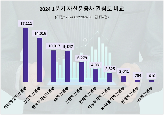 자료=데이터앤리서치 제공 (이하 동일)