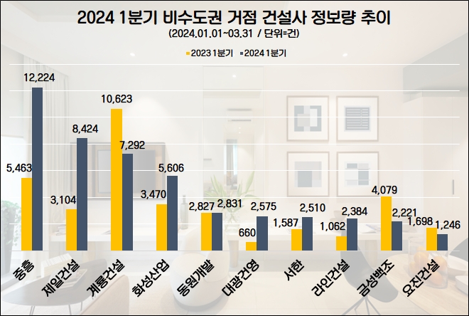 자료=데이터앤리서치 제공