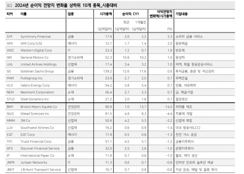올해 1분기 한국과 미국 기업 실적 모두 양호...국내기업 영업이익 서프라이즈 - 메리츠證