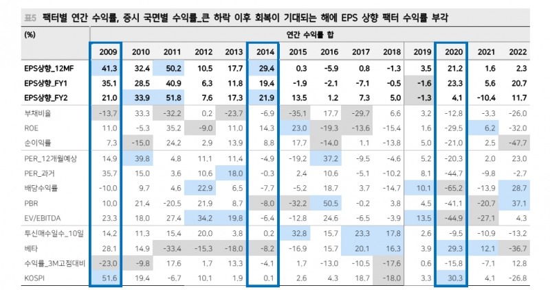 올해 1분기 한국과 미국 기업 실적 모두 양호...국내기업 영업이익 서프라이즈 - 메리츠證