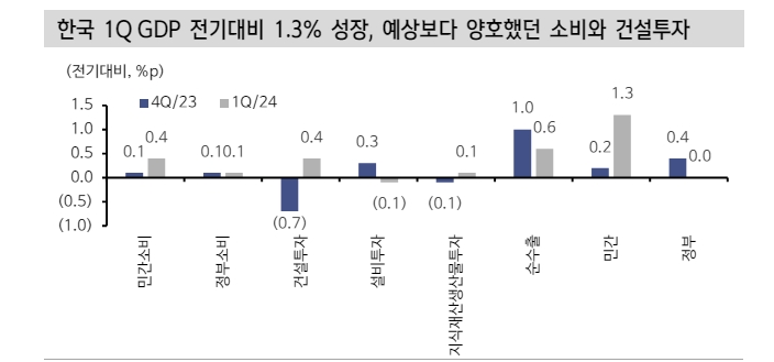 추경, 정부 동의하기 어려워...현재 국고채 레벨은 저가매수 영역 - 신한證