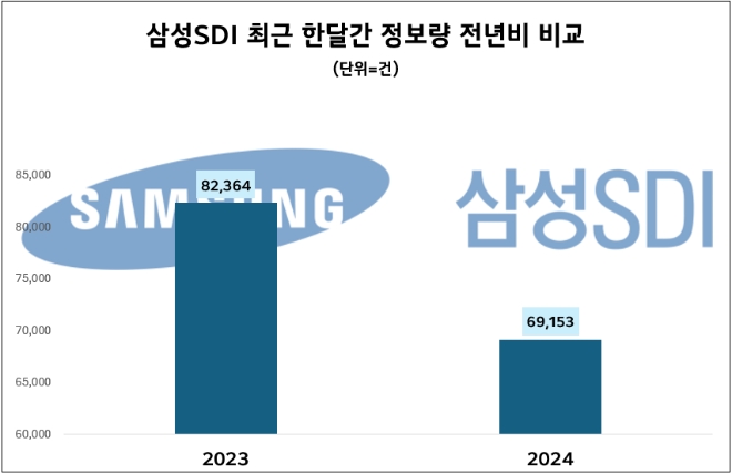 제공=데이터앤리서치