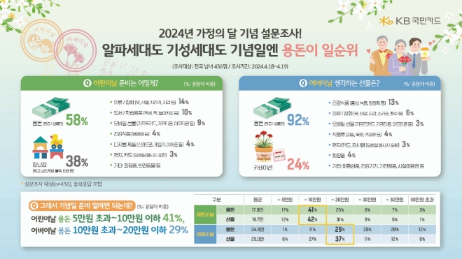 이미지=KB국민카드 제공