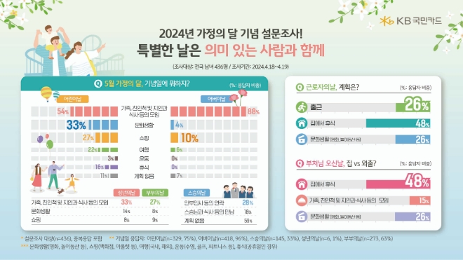 이미지=KB국민카드 제공