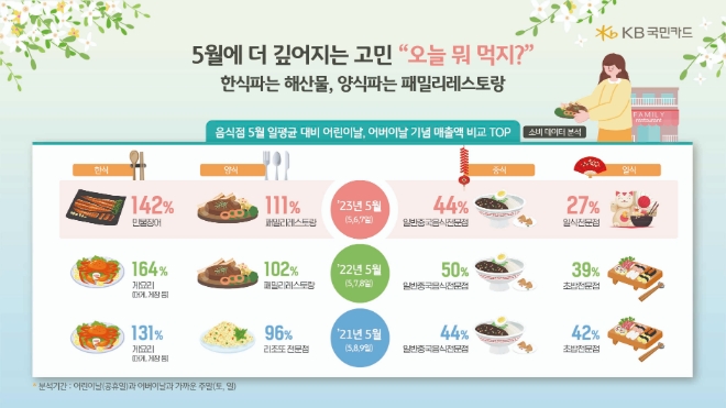 이미지=KB국민카드 제공
