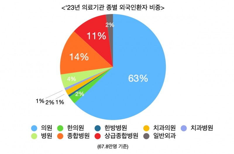 데이터=보건복지부 자료