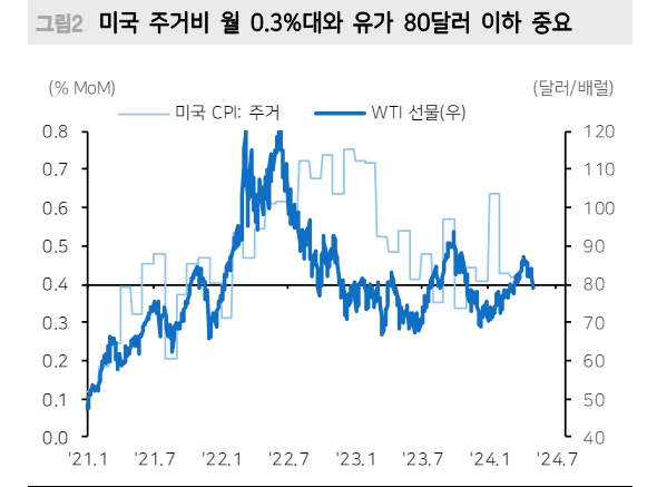 6월 FOMC 승부처까지 2번의 고용, 물가 남아...올해 2번 인하 기대 유지 - 메리츠證