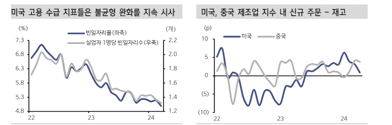 FOMC 확인 후 美1~7년 금리 낙폭 확대...국고채 금리 고점인식 형성해 저가매수 유입 나올 듯 - 신한證