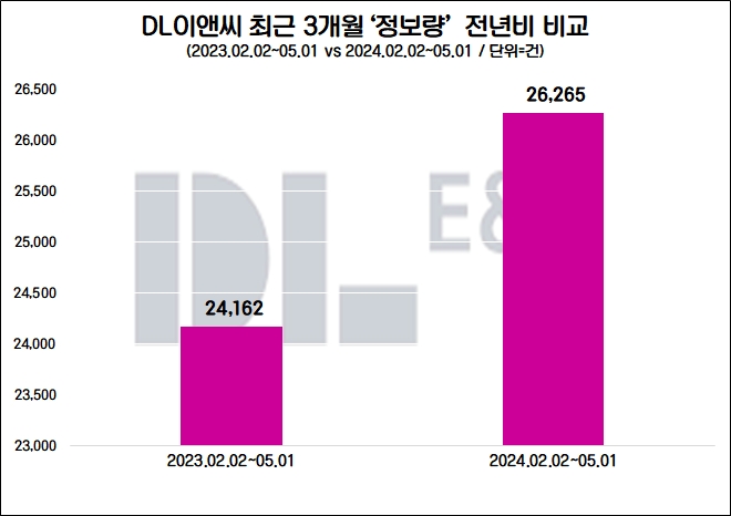 자료=데이터앤리서치 제공