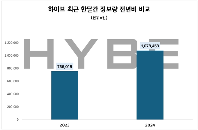 제공=데이터앤리서치