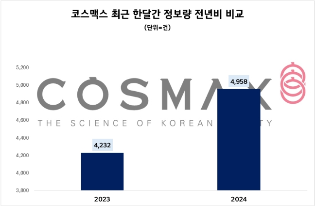 제공=데이터앤리서치