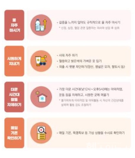 온열질환예방수칙(출처:질병관리청대상자별온열질환예방수칙및예방점검표)