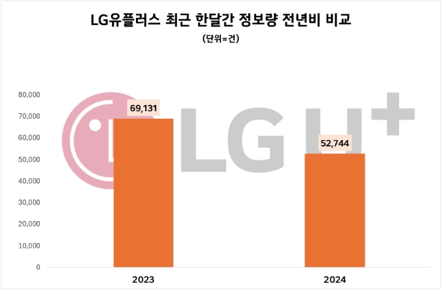 제공=데이터앤리서치