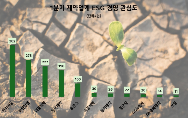 제공=데이터앤리서치